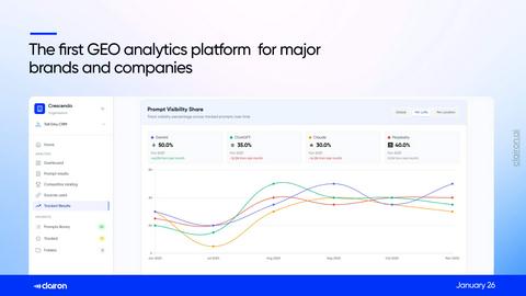 Clairon AI  application interface and features