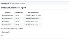 CloudBurn - product for productivity