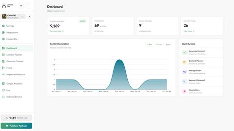 Content Zen application interface and features