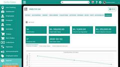 Delta Sales App - product for productivity