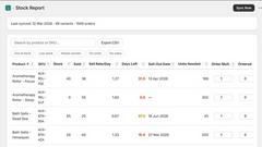 Alertr: Inventory Management