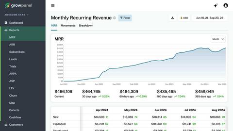 GrowPanel application interface and features