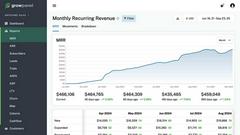 GrowPanel - product for productivity