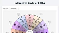 Interactive Circle of Fifths - product for productivity