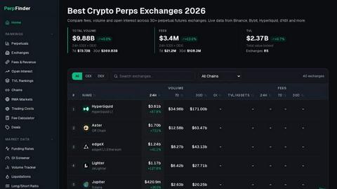 Perpfinder application interface and features
