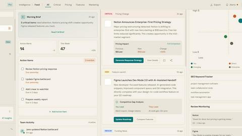 ROIpad Market Research screenshot