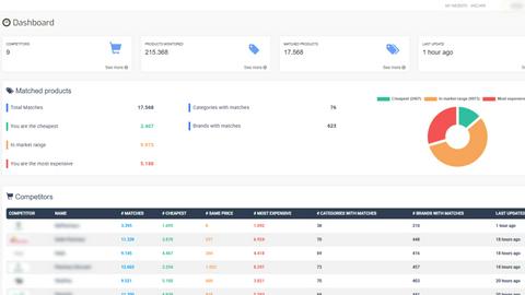 Size The Market application interface and features