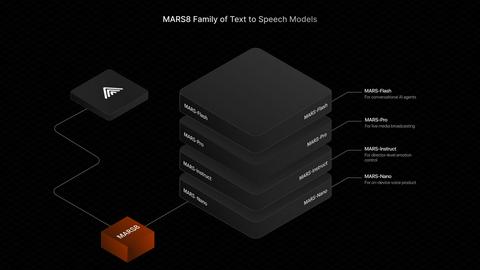 MARS8 Text to Speech AI Models application interface and features